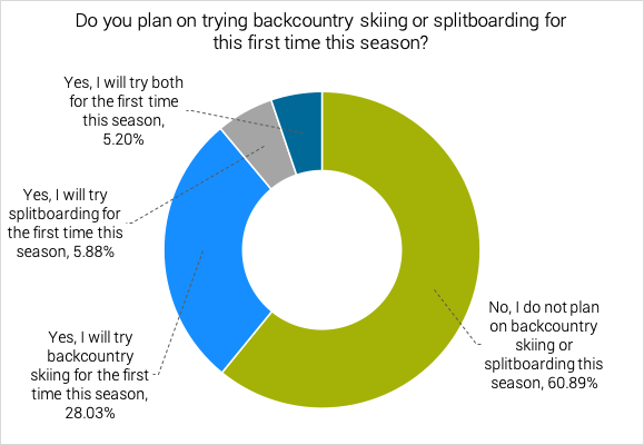 backcountry-skiing-survey-trends-2020-outdoorprolink.com