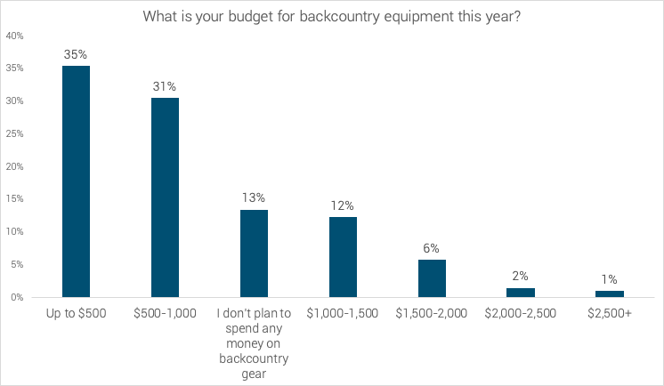 backcountry-skiing-market-2020