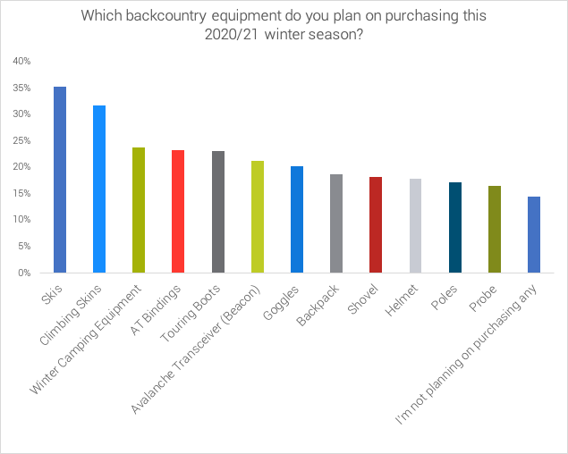 most-popular-backcountry-skiing-equipment-2020