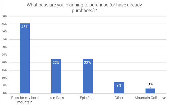 most-popular-ski-pass-2020