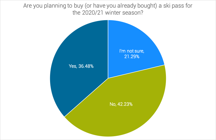 Ski-Passes-Survey-Covid-19