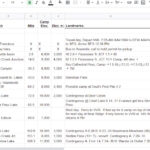 art-of-spreadsheet-dirtbagdreams.com