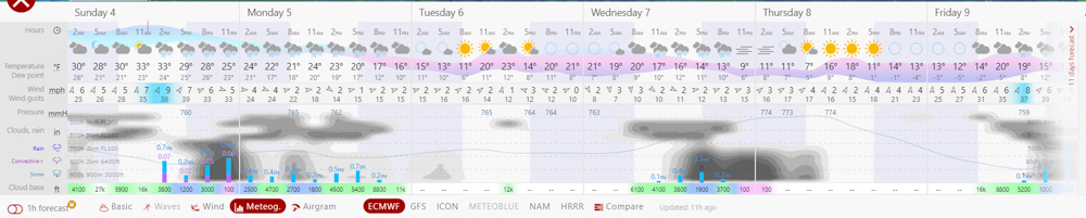 how-to-read-weather-forcasts-dirtbagdreams.com