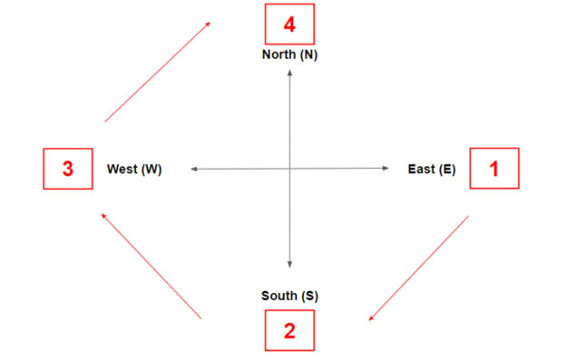 How To: Read Weather Forecasts for Backcountry Skiing - The Link - Gear ...
