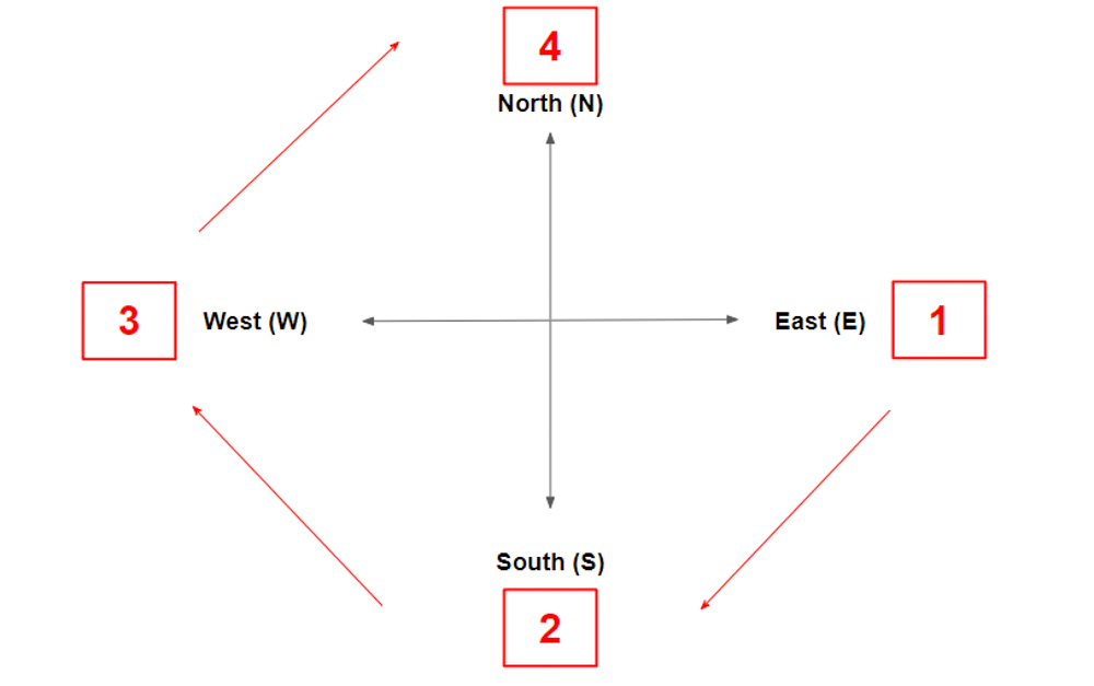 how-to-read-weather-forcasts-dirtbagdreams.com