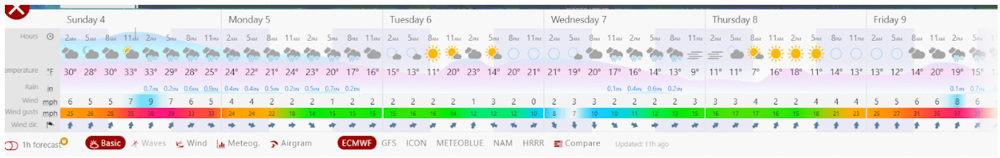 how-to-read-weather-forcasts-dirtbagdreams.com