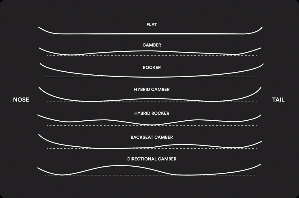 tips-for-choosing-snowboard-the-link